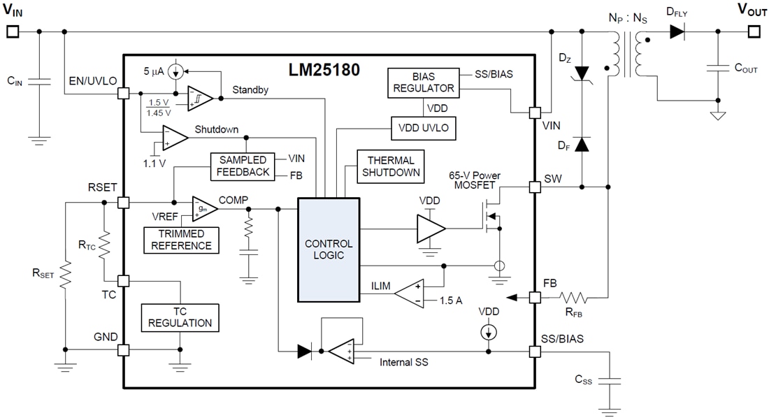 Block Diagram - Texas Instruments LM25180/LM25180-Q1 PSR Flyback Converter