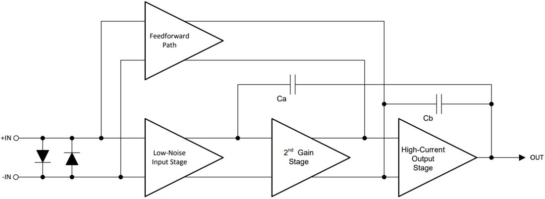 Block Diagram - Texas Instruments OPA2156 Precision Operational Amplifier