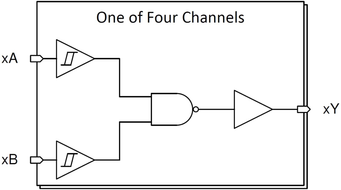 Block Diagram - Texas Instruments SN74HCS00/SN74HCS00-Q1 2-Input NAND Gate