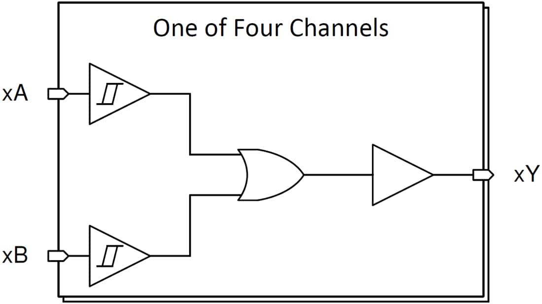 Block Diagram - Texas Instruments SN74HCS32/SN74HCS32-Q1 2-Input OR Gate