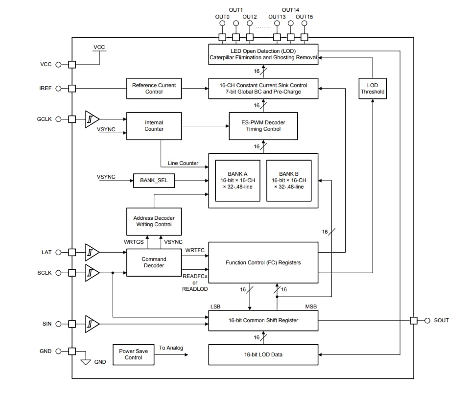 Block Diagram - Texas Instruments TLC694x Constant-Current LED Drivers