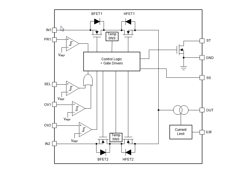 Block Diagram - Texas Instruments TPS212x Power Multiplexers