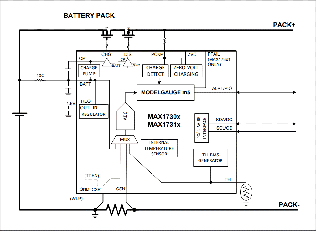 Block Diagram - Analog Devices / Maxim Integrated MAX17301–MAX17303/MAX17311–MAX17313 Fuel Gauges