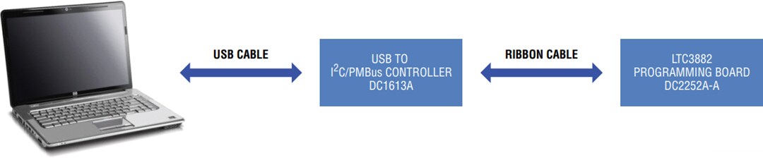 Analog Devices Inc. LTC3882 Demo Board DC2252A-A