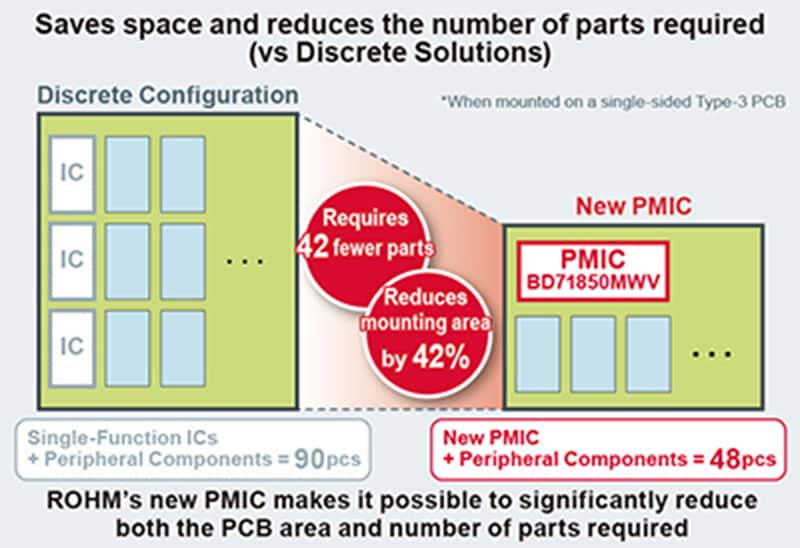 ROHM Semiconductor BD71850MWV Power Management IC (PMIC)