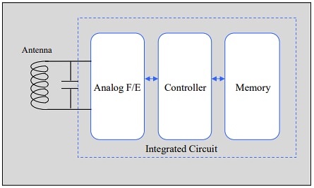 Murata LXTBKZMCMG-010 On-Metal UHF RAIN RFID Tags