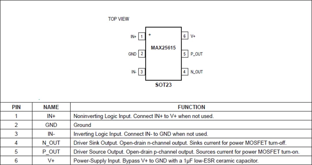 Mechanical Drawing - Analog Devices / Maxim Integrated MAX25615 High-speed MOSFET Driver