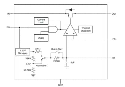 Block Diagram - onsemi NCV59800 LDO Voltage Regulator