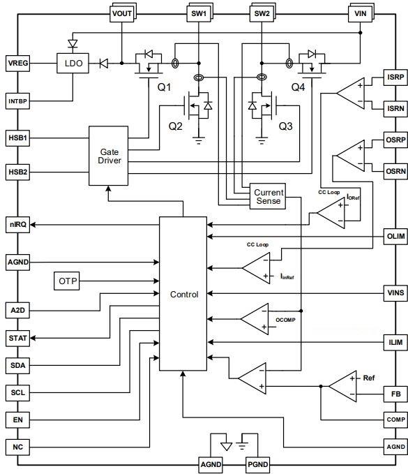 Block Diagram - Qorvo ACT510x 23V Buck-Boost Converters