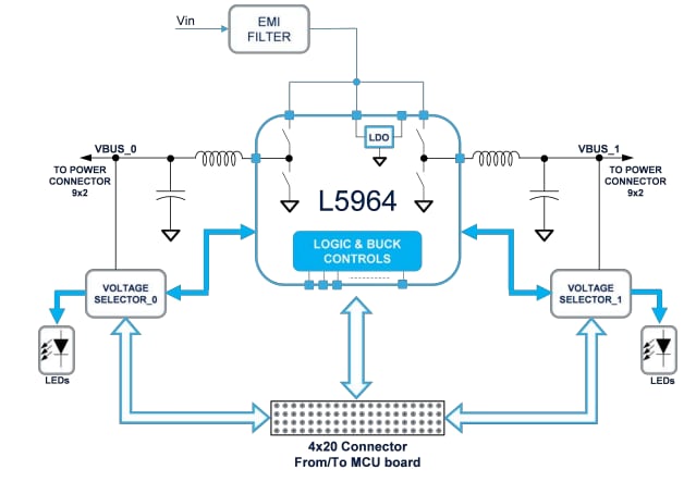 Block Diagram - STMicroelectronics AEK-POW-L5964V1 Expansion Board