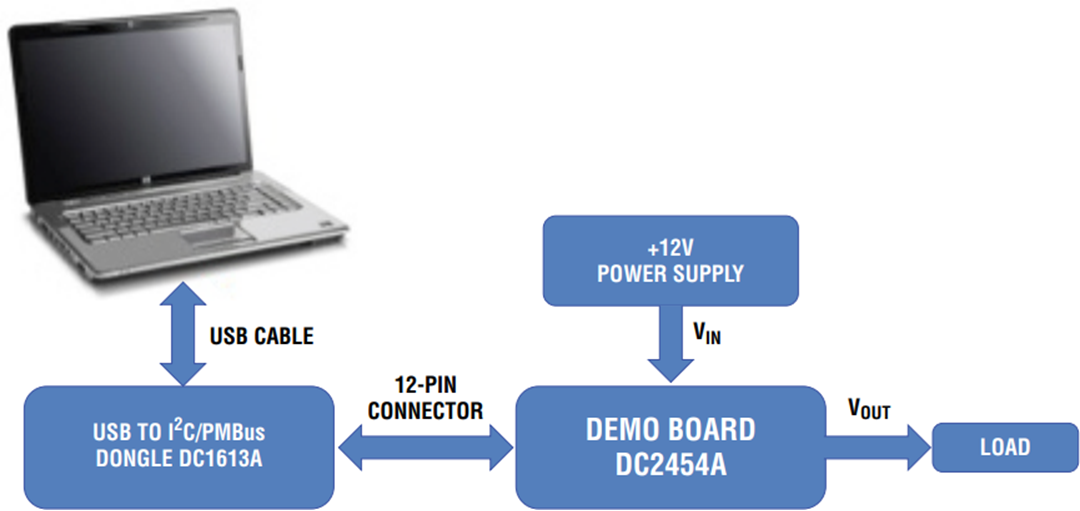 Application Circuit Diagram - Analog Devices Inc. LTC3870DUF-1 Demo Board DC2454A