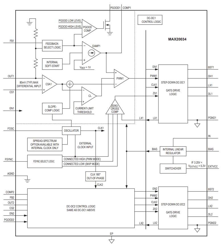 Block Diagram - Analog Devices / Maxim Integrated MAX20034 Dual Buck Controllers