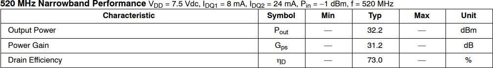 NXP Semiconductors AFIC901N RF Reference Circuits
