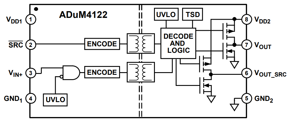 Block Diagram - Analog Devices Inc. ADuM4122 Isolated Gate Drivers