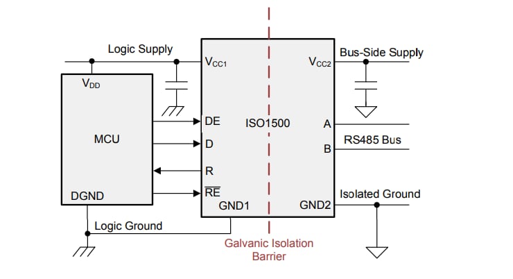 Schematic - Texas Instruments ISO1500 3kVRMS RS-485/RS-422 Transceivers