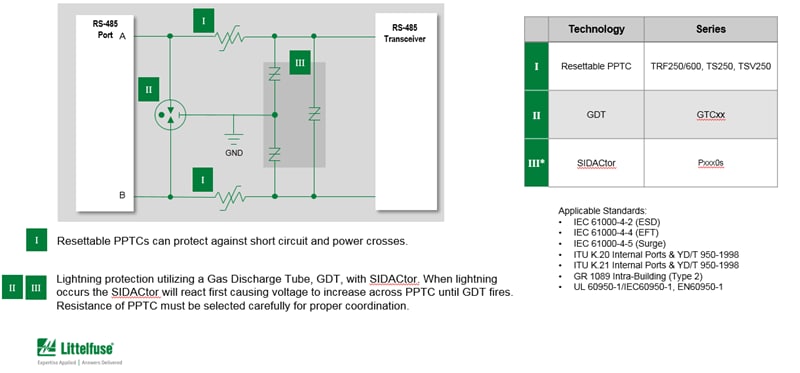 Chart - Littelfuse RS-485 ESD, Lightning, & Power Fault Protection