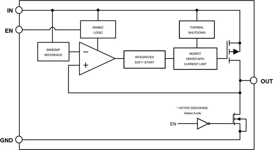 Block Diagram - onsemi NCV8165 500mA LDO Linear Voltage Regulators