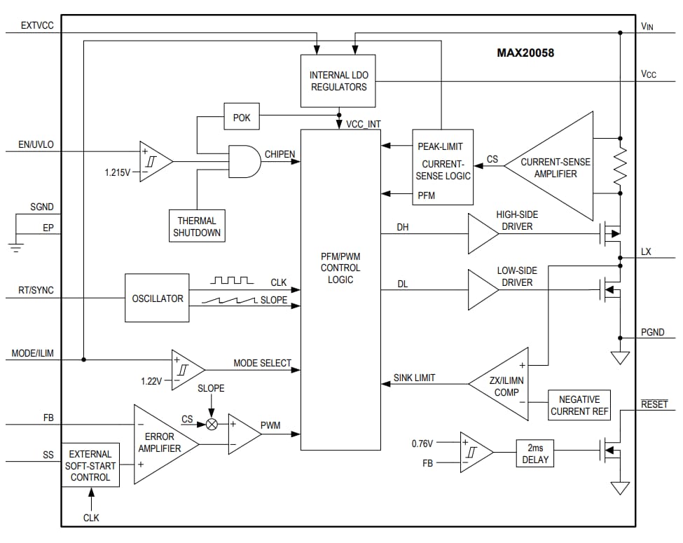 Block Diagram - Analog Devices / Maxim Integrated MAX20058 Synchronous Step-Down DC-DC Converter
