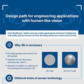 Infographic - Intel RealSense™ Technology