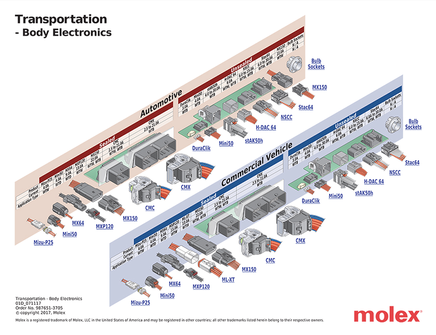 Infographic - Molex Body Electronics Solutions