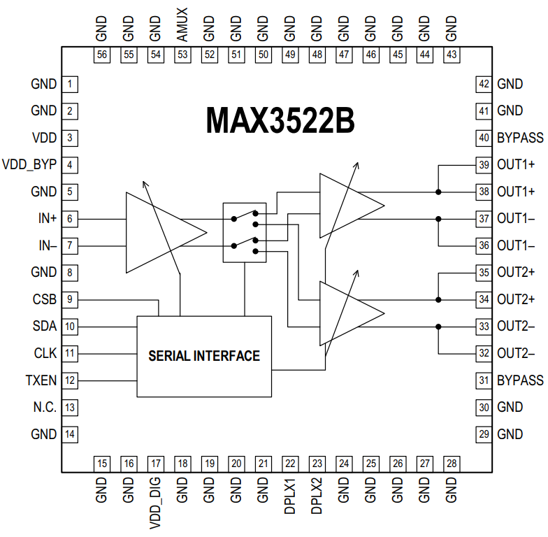 Block Diagram - Analog Devices / Maxim Integrated MAX3522B Programmable Gain Amplifier Circuit