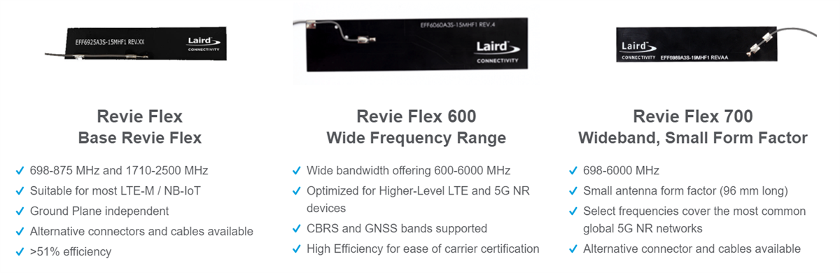 Chart - Ezurio Revie Flex Cellular Antennas