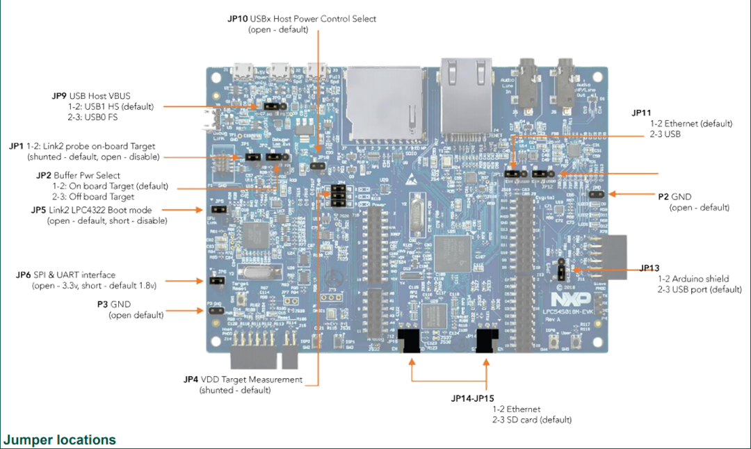 NXP Semiconductors LPCXpresso54S018M Development Board