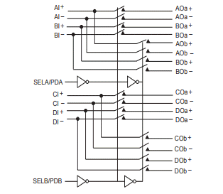 Diodes Incorporated PI3DBS16415 Mux/De-Mux Switches