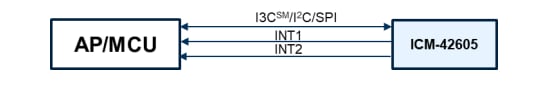 Block Diagram - TDK InvenSense ICM-42605 6-Axis MEMS Motion Sensor