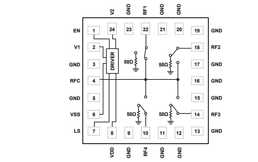 Block Diagram - Analog Devices Inc. ADRF5043 Silicon SP4T Switches