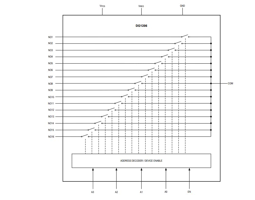 Block Diagram - Analog Devices Inc. DG1206 & DG1207 Analog Multiplexers
