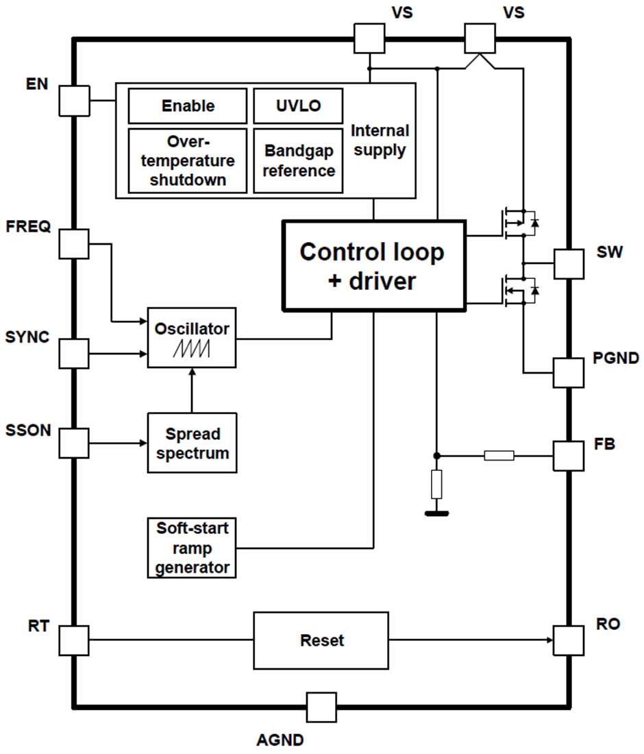 Block Diagram - Infineon Technologies OPTIREG™ Switcher Regulators