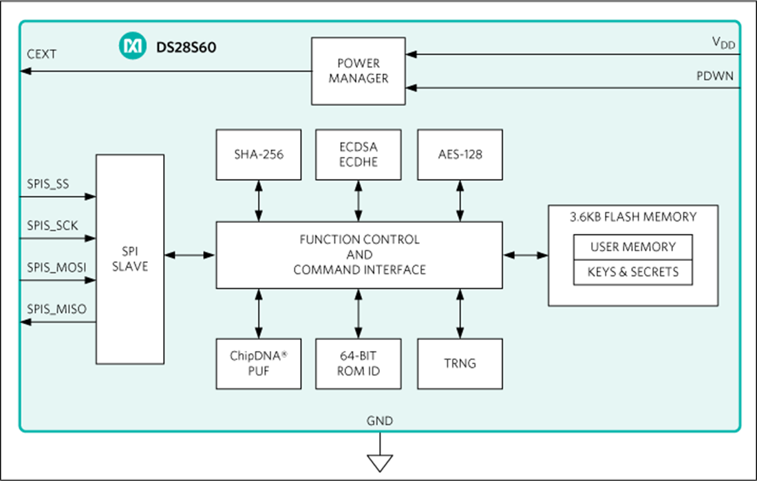Block Diagram - Analog Devices Inc. DS28S60 DeepCover® Cryptographic Coprocessor