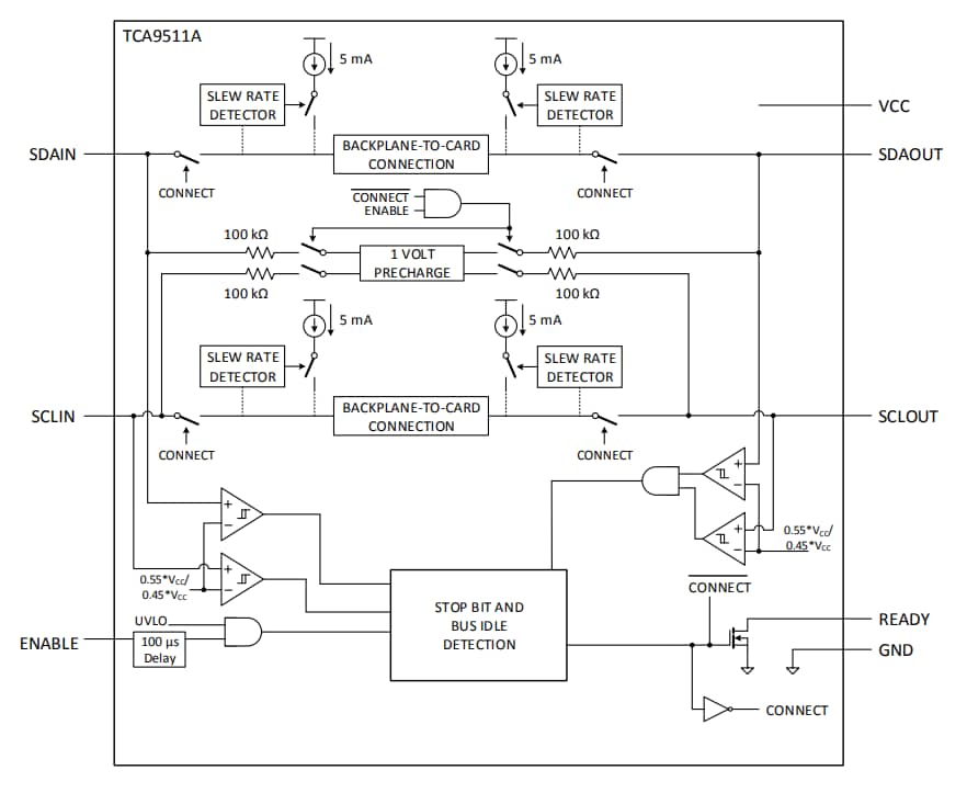 Block Diagram - Texas Instruments TCA9511A Hot-Swappable I2C Bus & SMBus Buffer