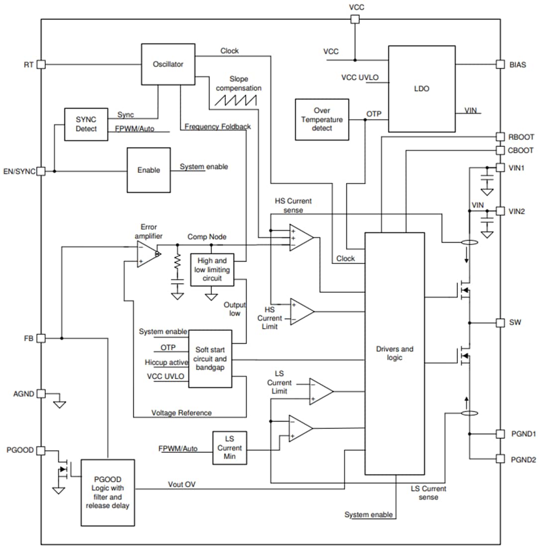 Block Diagram - Texas Instruments LMQ61460/LMQ61460-Q1 Step-Down Converter