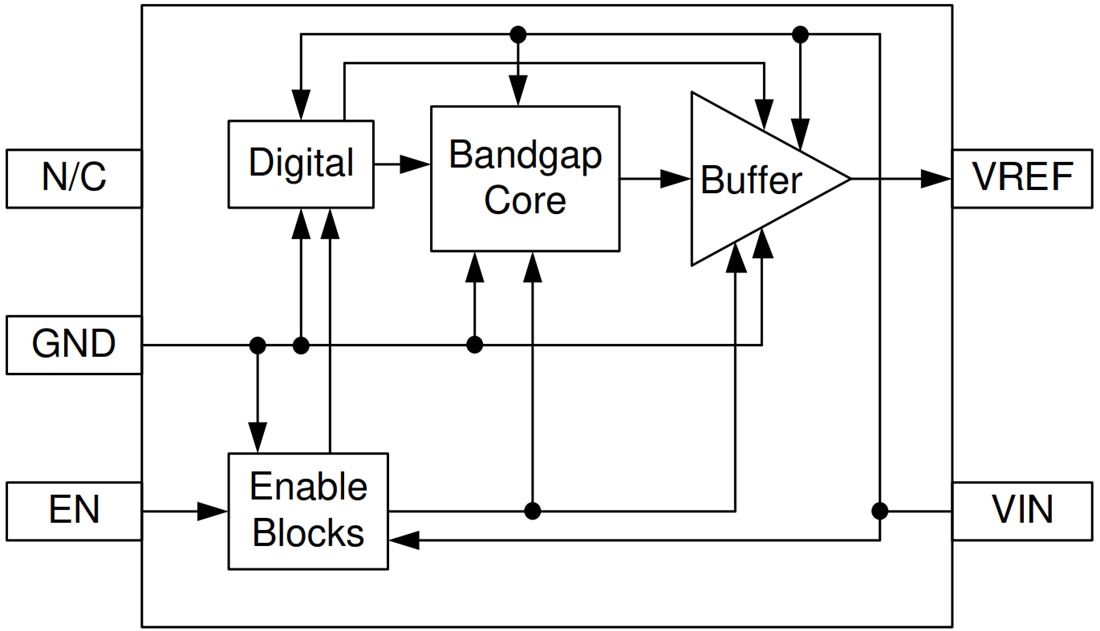 Block Diagram - Texas Instruments REF4132/REF4132-Q1 Precision Voltage Reference