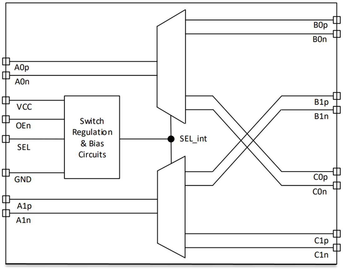 Block Diagram - Texas Instruments TMUXHS4212 Differential 2:1 Mux/1:2 Demux