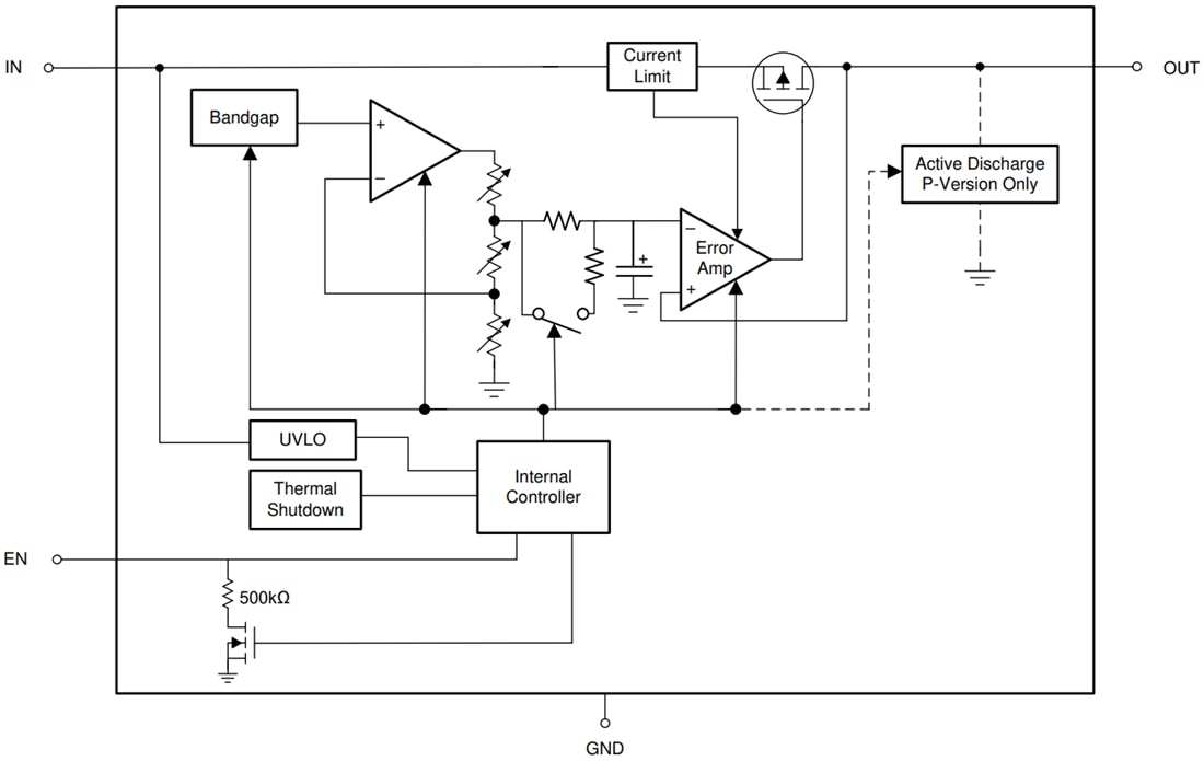 Block Diagram - Texas Instruments TPS7A20 Low-Dropout (LDO) Linear Regulators
