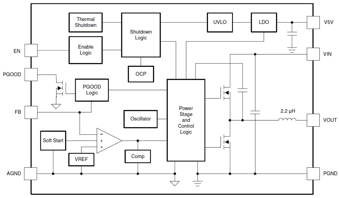Block Diagram - Texas Instruments TPSM5360x Power Modules