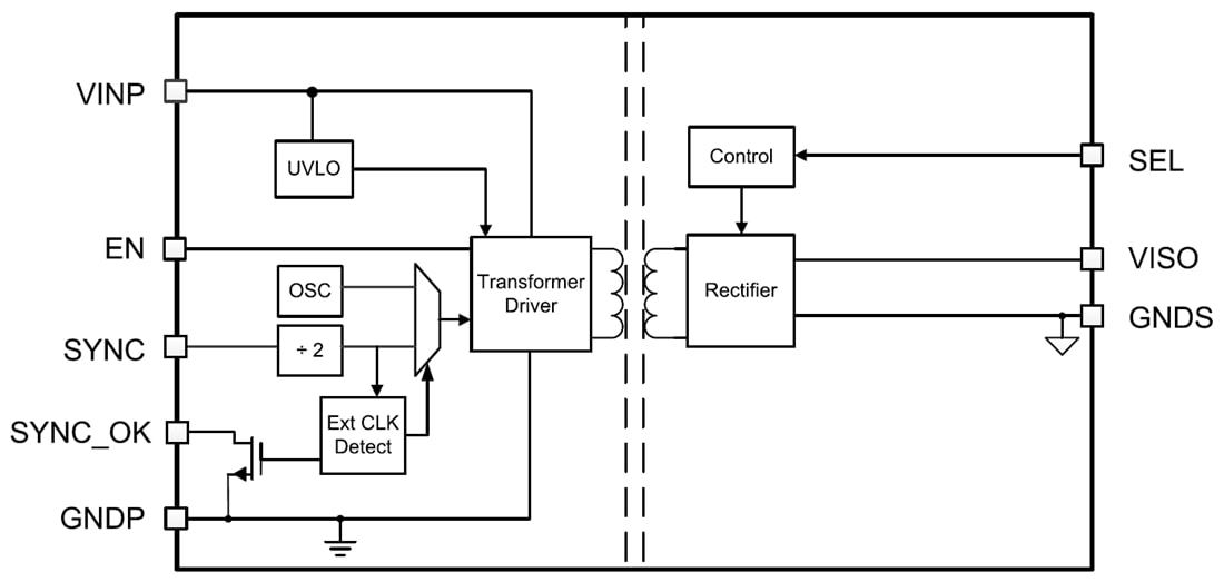 Block Diagram - Texas Instruments UCC12050 Isolated DC-DC Converter