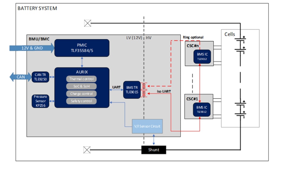 Block Diagram - Infineon Technologies TLE9012AQUDTRBMS2TOBO1 Evaluation Board