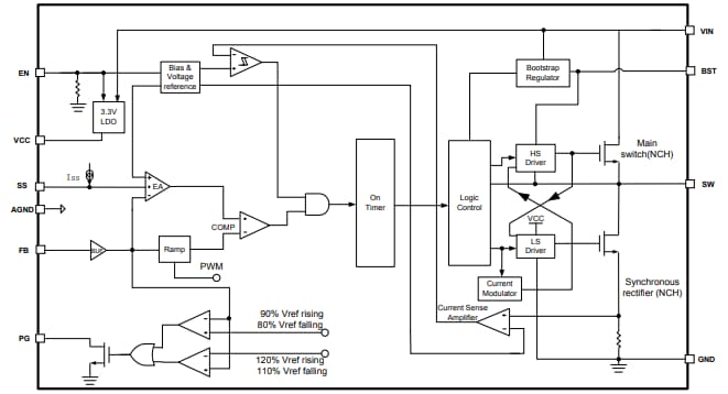 Block Diagram - Monolithic Power Systems (MPS) MP8770C Step-Down Converter with Forced CCM