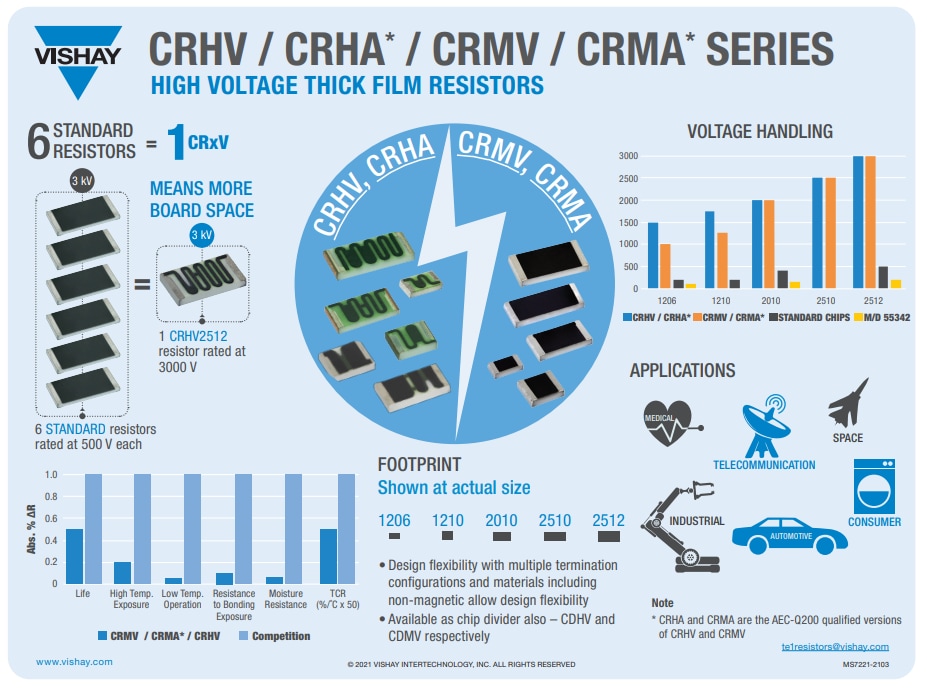Infographic - Vishay / Techno CRHA High Voltage Thick Film Chip Resistors