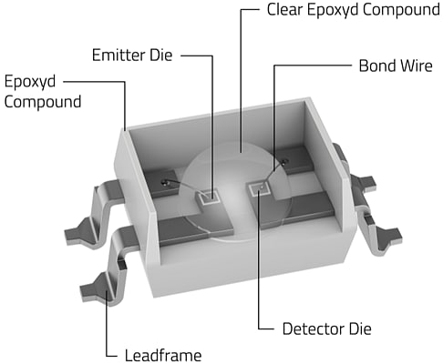 Infographic - Würth Elektronik Optocoupler Phototransistors