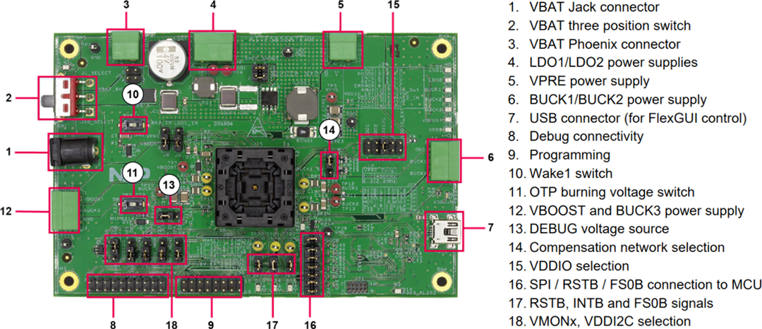 Infographic - NXP Semiconductors KITFS85SKTEVM FS84/FS85 Programming Board