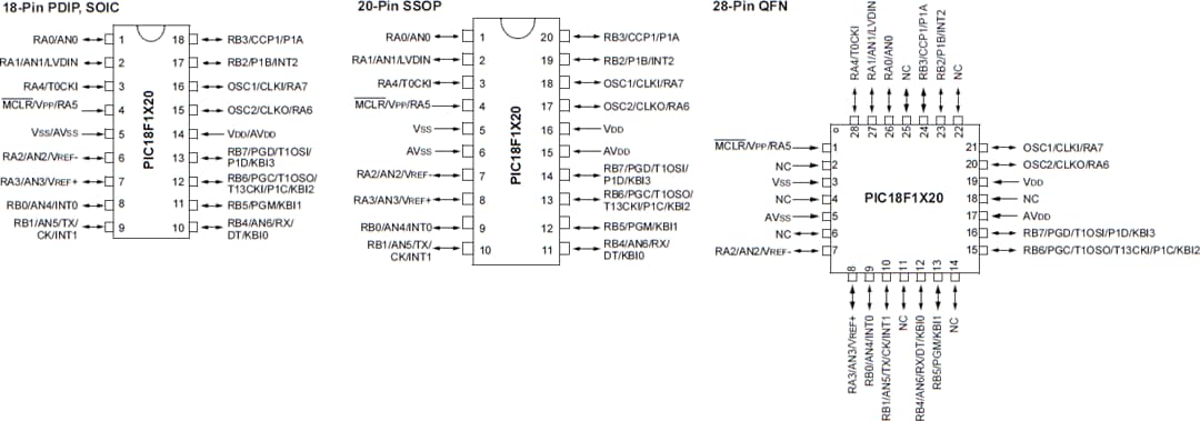 Mechanical Drawing - Microchip Technology PIC18F1220 & PIC18F1320 8-Bit Microcontrollers
