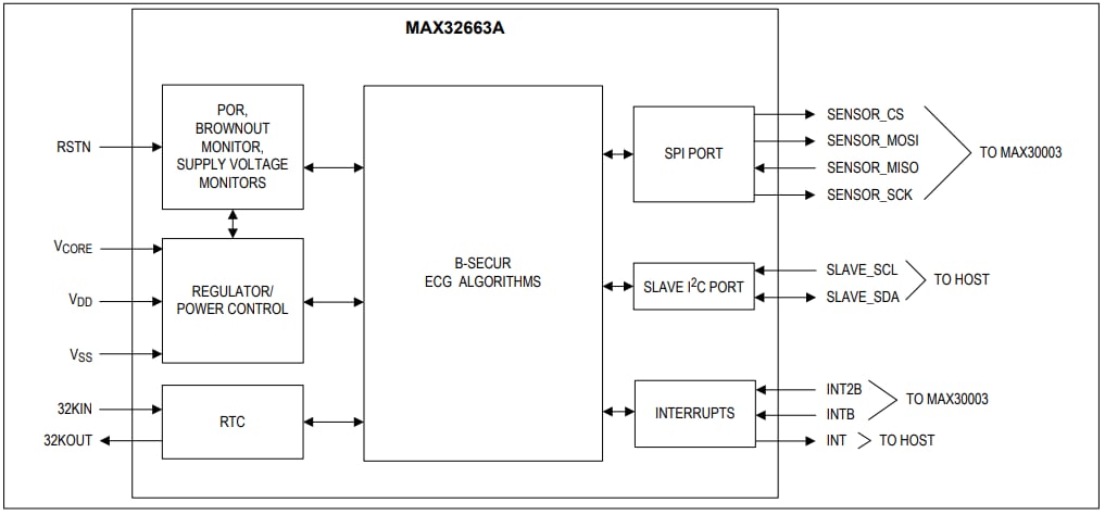 Analog Devices Inc. MAX32663A Ultra-Low Power ECG Sensor Hub