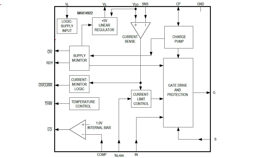 Block Diagram - Analog Devices Inc. MAX14922 High-Side Switch Controller