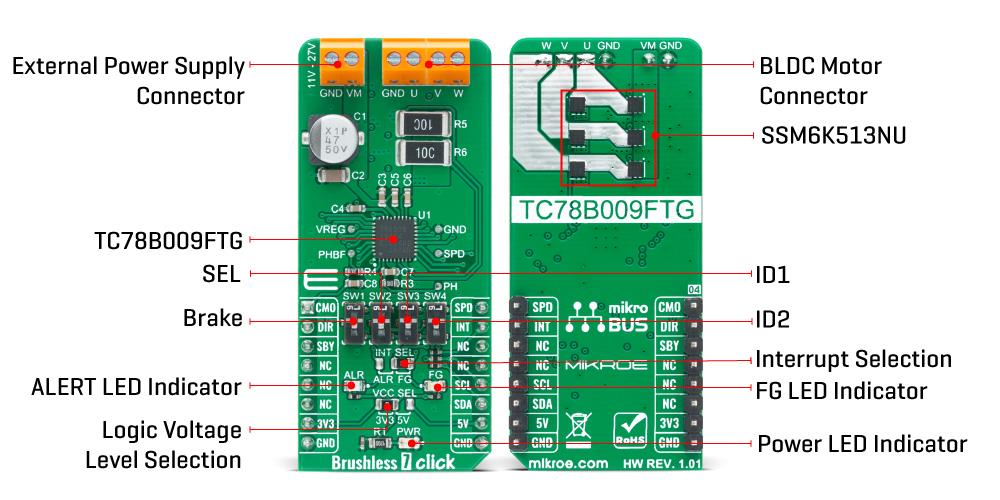 Block Diagram - Mikroe Brushless 7 Click