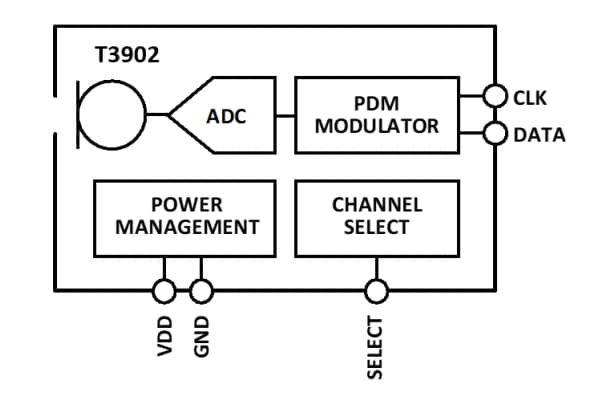 TDK InvenSense T3902 Low‐Power Multi‐Mode Microphone
